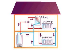 General scheme of autonomous heating operation