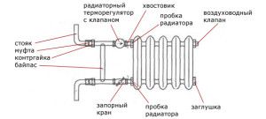 Radiator connection with bypass piping