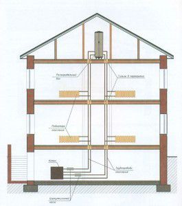 An example of a vertical heating scheme for a private two-story house