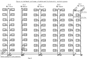 Schema van verwarmingsbuizen in een flatgebouw