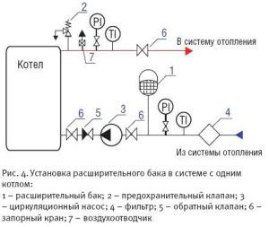 Schemat instalacji membranowego naczynia wzbiorczego