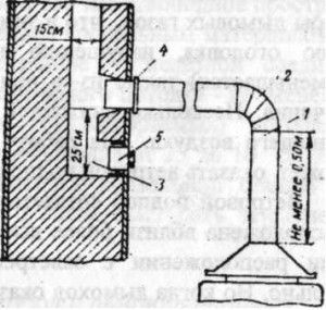 3 - bolsillo para limpiar la chimenea