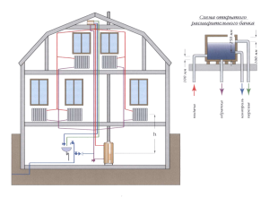 Top-piped two-pipe heating system