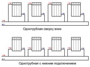 Các cách kết nối bộ tản nhiệt