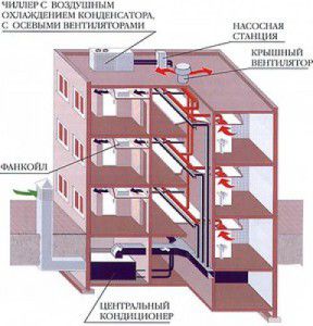 lokalizacja centralnego klimatyzatora