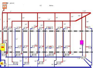 two-pipe heating system with top distribution and forced circulation