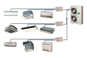 multizone systeem