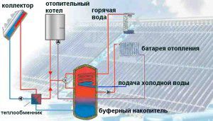 Zbiornik buforowy w instalacji grzewczej