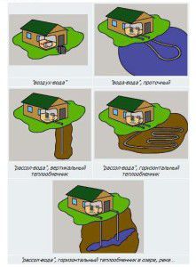 Heat pump installation diagrams