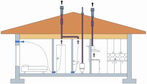 ventilatieschema van een houten huis