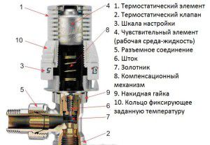 Thermal head valve