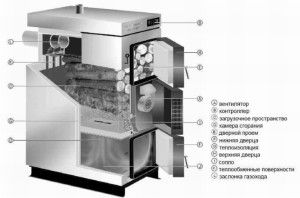 Thiết kế nồi hơi nhiên liệu rắn