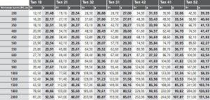 Heat transfer characteristics of radiators depending on the degree of water heating