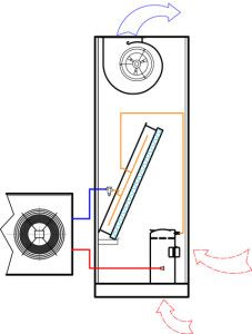 precisie-airconditioner met buitenunit