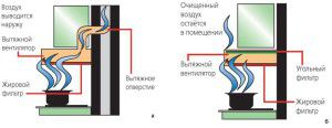 drainage- en filtratieschema's