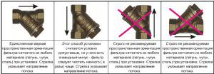 Mud filter installation instructions