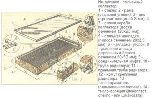 Thiết kế bộ thu năng lượng mặt trời tự chế