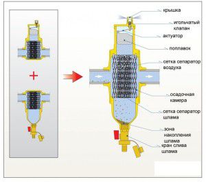 Sump filter with air separator