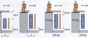 The value of the coefficient for various options for arranging radiators