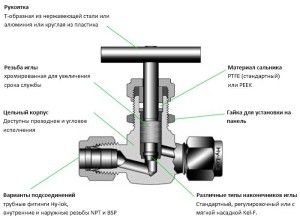 Heating needle valve