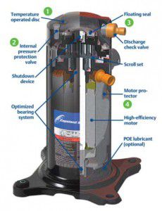 scroll-compressor