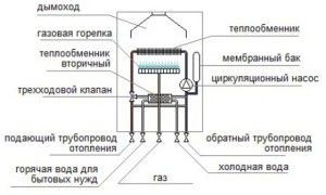 Sơ đồ chung của một nồi hơi khí