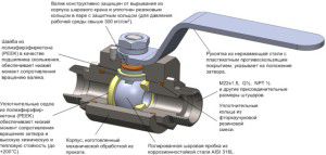 Ball valve