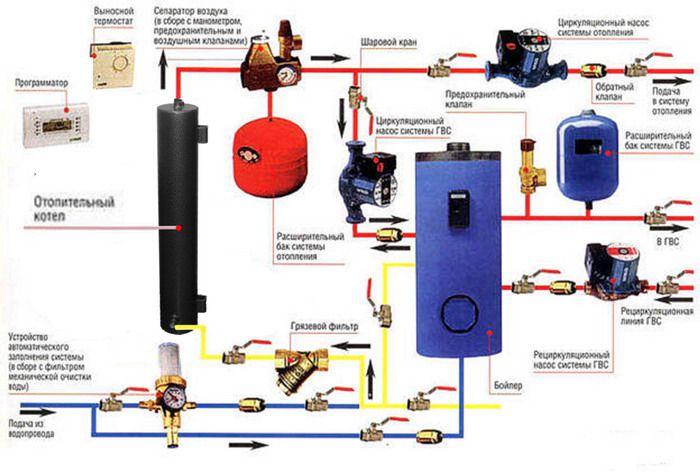 Complete heating circuit with all accessories