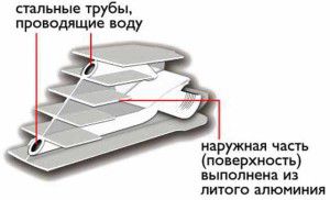 Projektowanie grzejników bimetalicznych