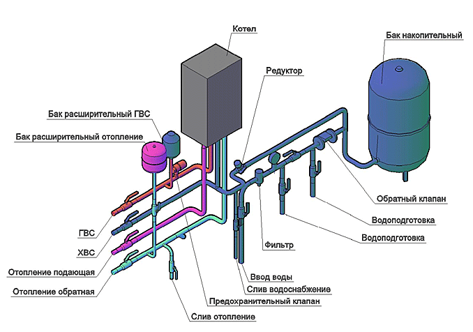 Diagram for connecting heating to a double-circuit gas boiler