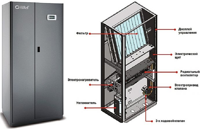 kast type precisie airconditioner