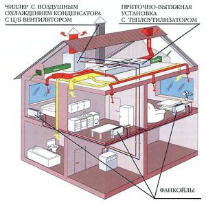 SCR oparty na klimakonwektorach chłodniczych z centralą wentylacyjną