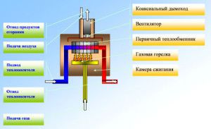 Thiết kế nồi hơi khí đối lưu