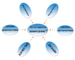 główne parametry wyboru