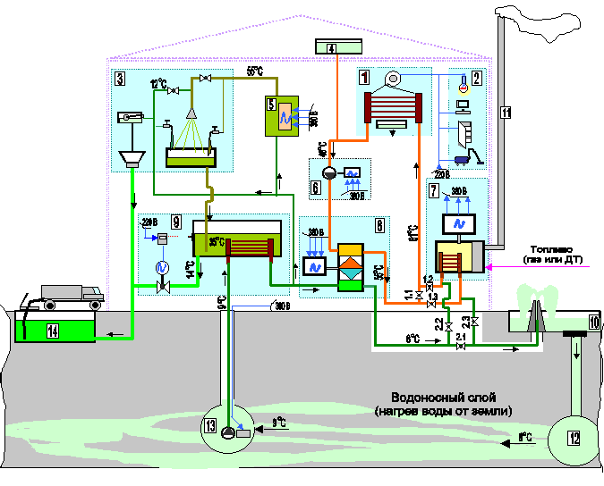 House project with alternative heating