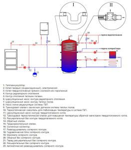 Diagram of connecting the heat accumulator to the heating system