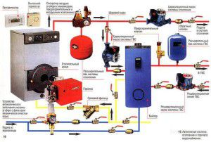 Autonomous heating scheme