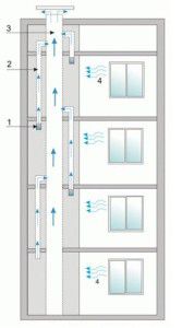 ventilatieschema van een flatgebouw