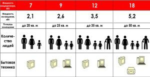 vermogensafmetingen van airconditioners