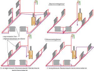 Rodzaje rurociągów wewnętrznych w domu parterowym