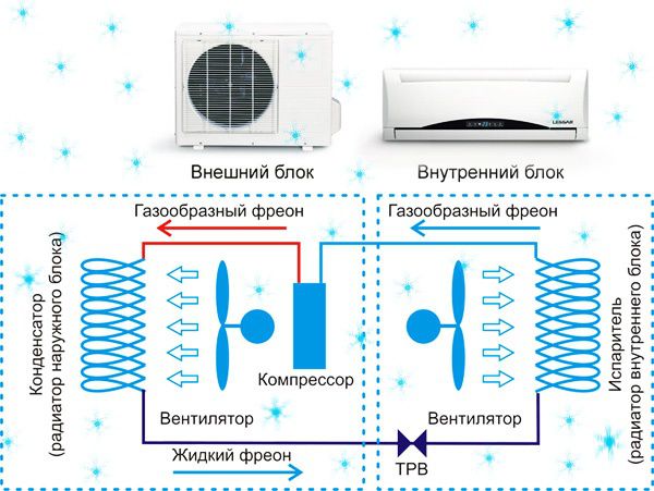 zasada systemu dzielonego