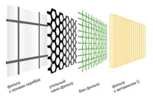 soorten fijne filters