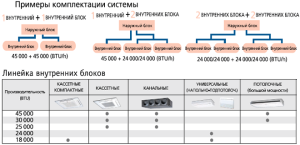 opcje układu dla systemu multi-split