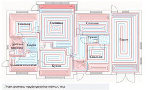 Lay-out van leidingen voor vloerverwarming in huis