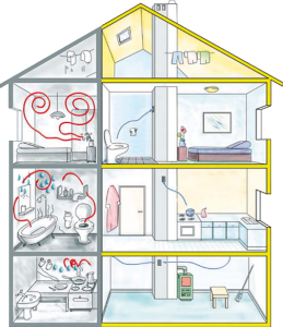 formación de microclima