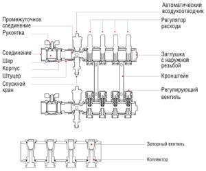 Floor heating collector diagram