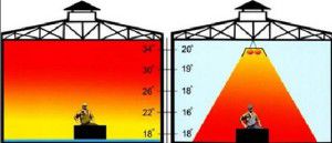 Algemene en zoneverwarming