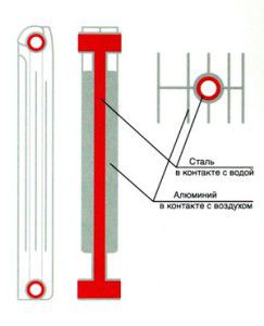 Thiết kế phần tản nhiệt