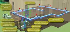 Algemeen schema van luchtverwarming