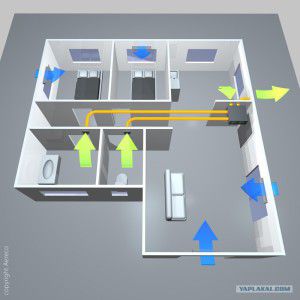 natuurlijke instroom en mechanische uitlaat